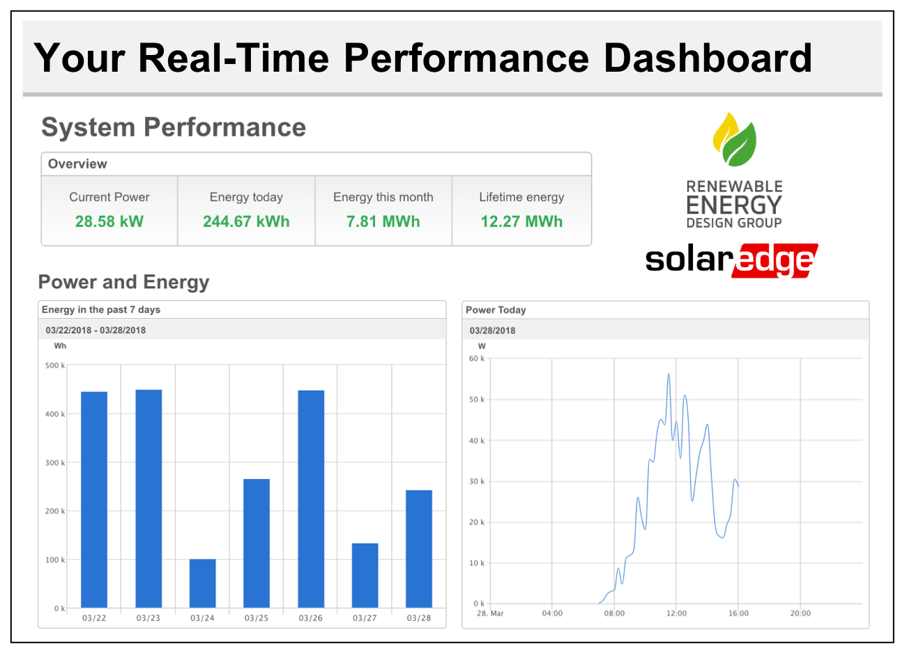 performance dashboard